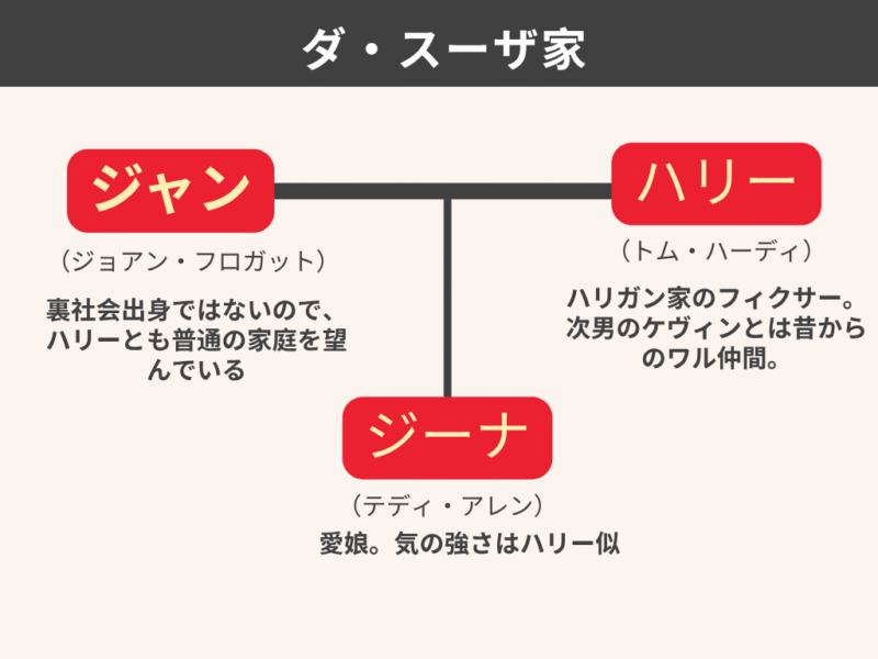 「モブランド」ダ・スーザ家家系図